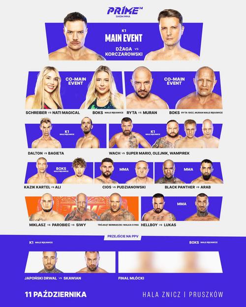 PL - Prime MMA 14 Nowe Rozdanie (11.10.2025)